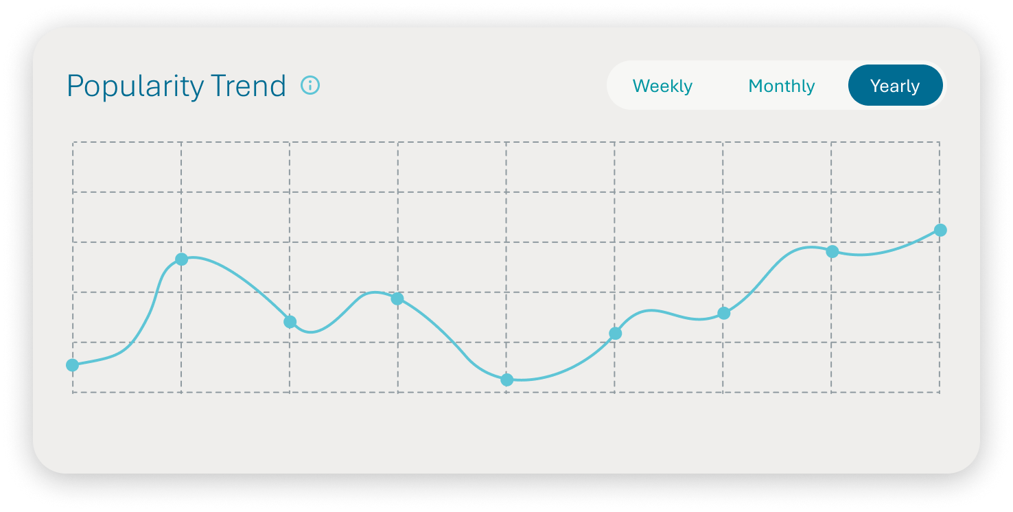 Trend 3